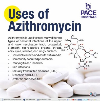 Azithromycin 250 mg: Dosage and Guidelines for Use